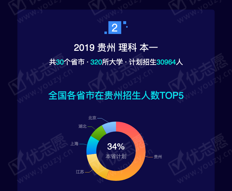 2019贵州理科本一_05.png