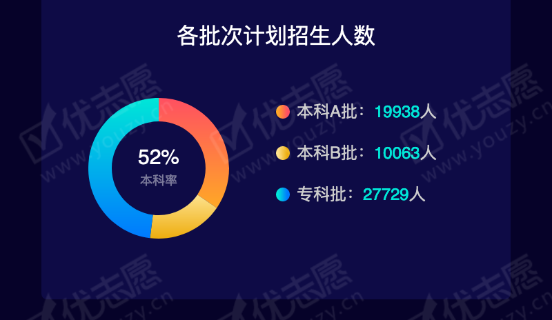 2019海南理科本科A_04.png