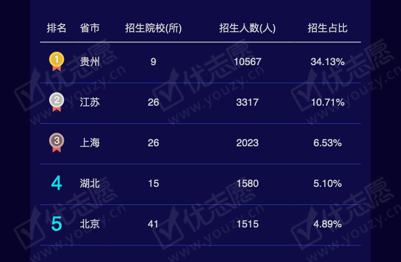 2019贵州理科本一_06.png