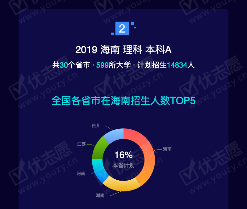 2019海南理科本科A_05.png