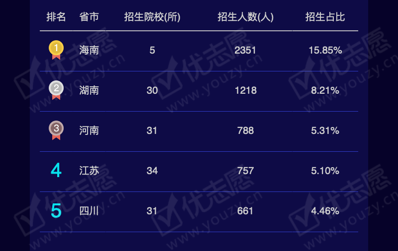 2019海南理科本科A_06.png