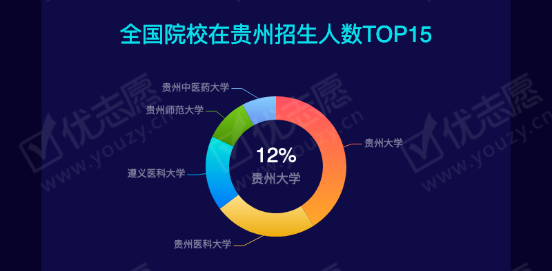 2019贵州理科本一_07.png