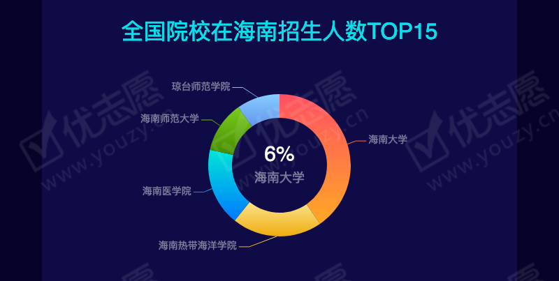 2019海南理科本科A_07.png