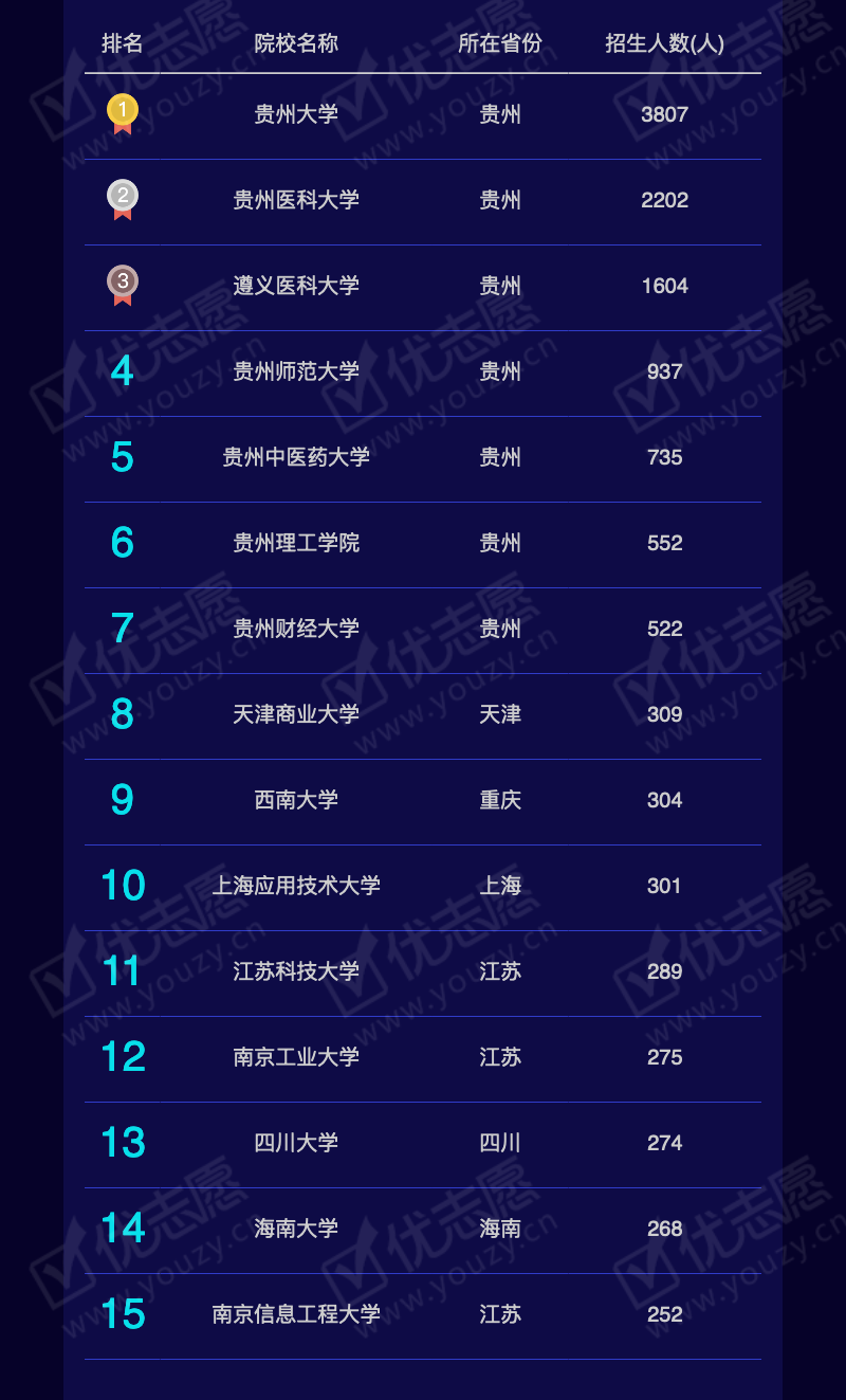 2019贵州理科本一_08.png