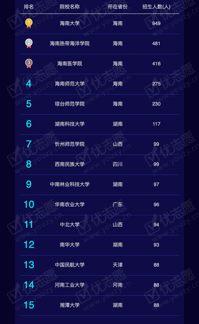 2019海南理科本科A_08.png