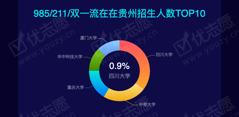 2019贵州理科本一_09.png