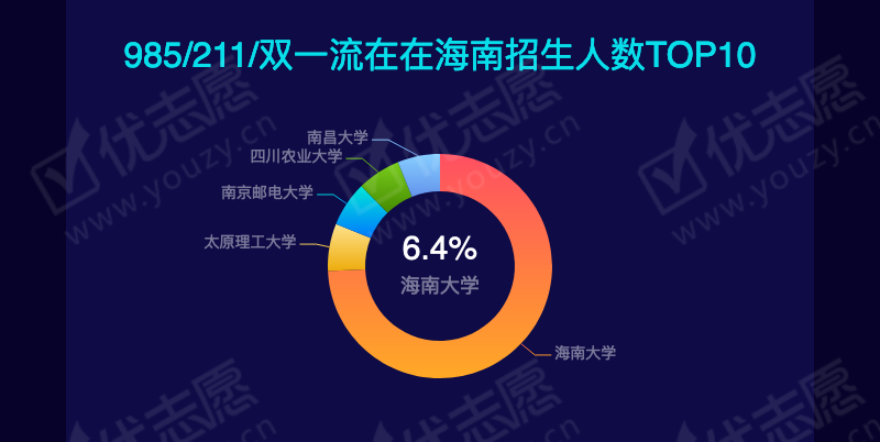 2019海南理科本科A_09.png