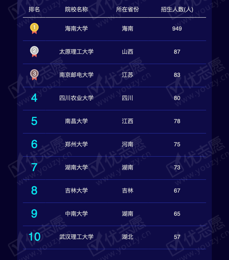 2019海南理科本科A_10.png