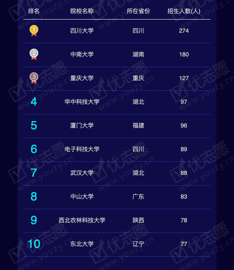 2019贵州理科本一_10.png