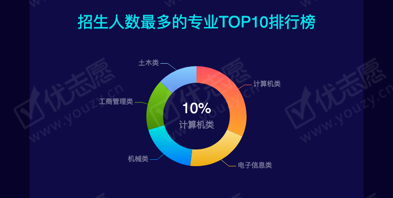 2019海南理科本科A_11.png