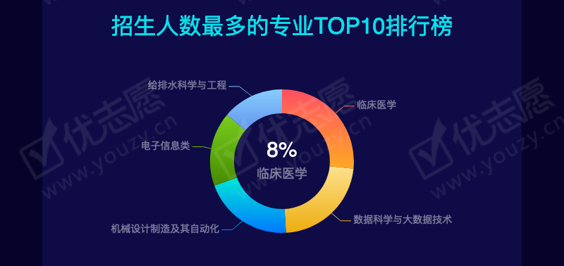 2019贵州理科本一_11.png