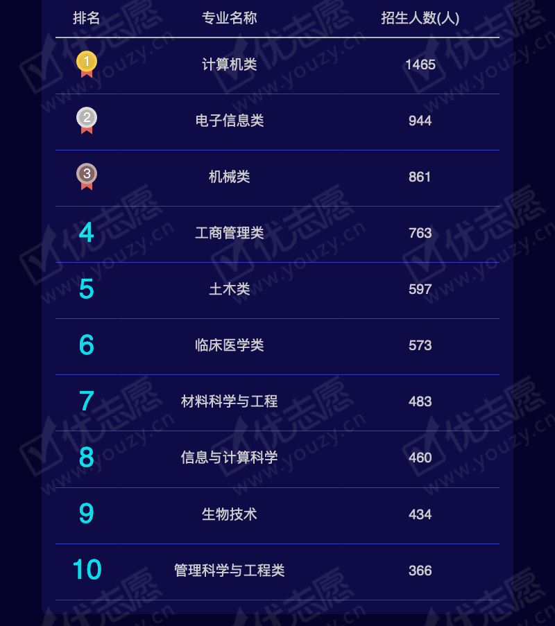 2019海南理科本科A_12.png