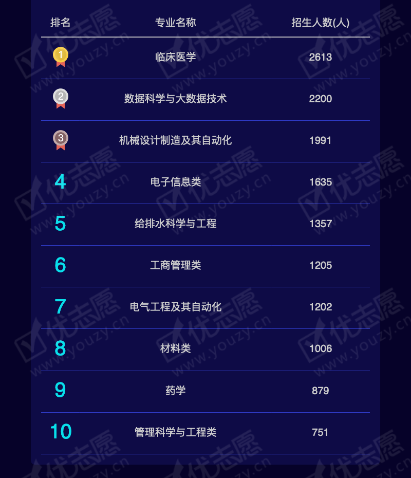 2019贵州理科本一_12.png