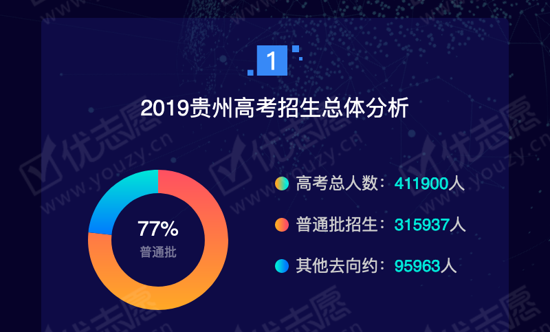 2019贵州理科本二_02.png