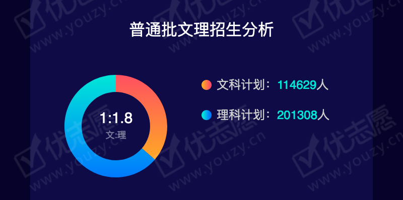 2019贵州理科本二_03.png