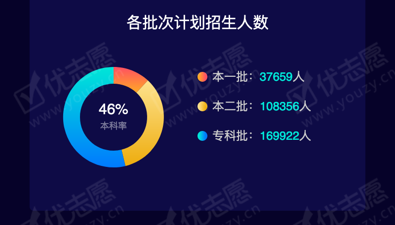2019贵州理科本二_04.png