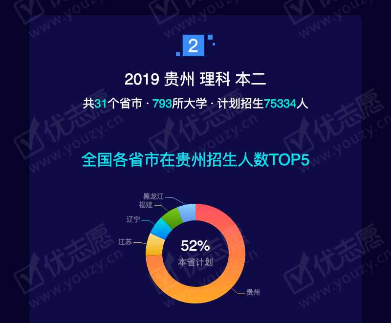 2019贵州理科本二_05.png