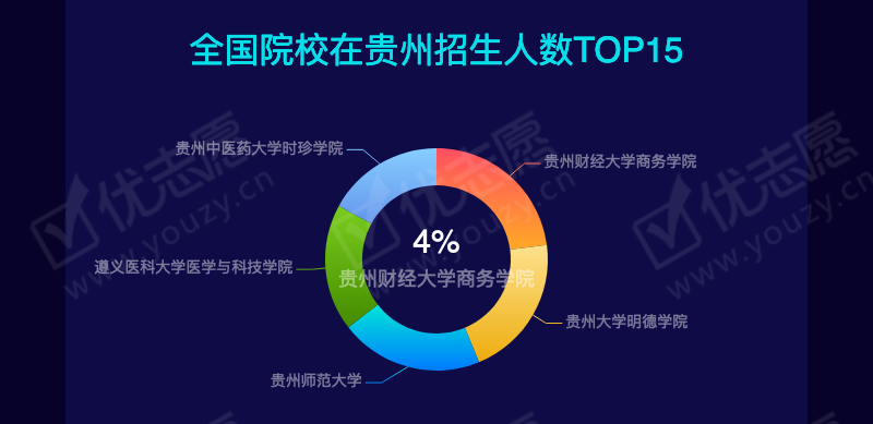 2019贵州理科本二_07.png