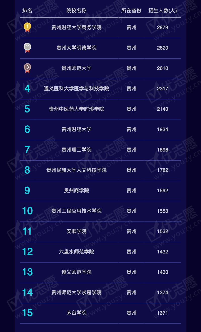 2019贵州理科本二_08.png