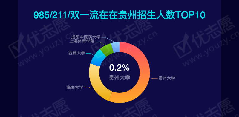 2019贵州理科本二_09.png
