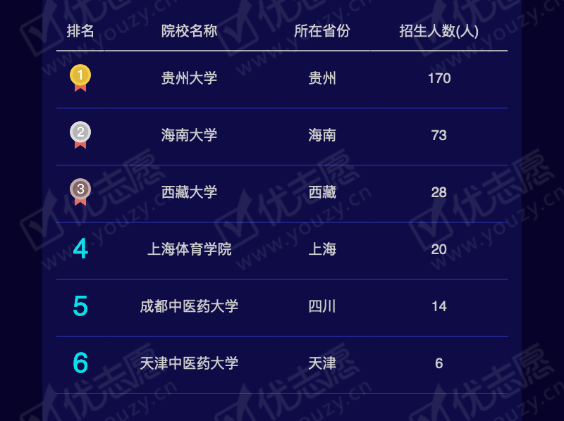 2019贵州理科本二_10.png