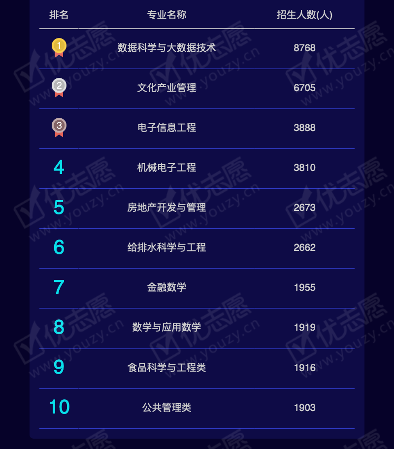 2019贵州理科本二_12.png
