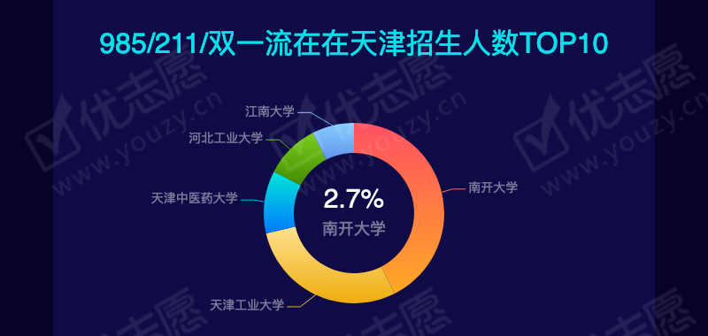 数据分析培训班天津,数据分析培训班天津多少钱