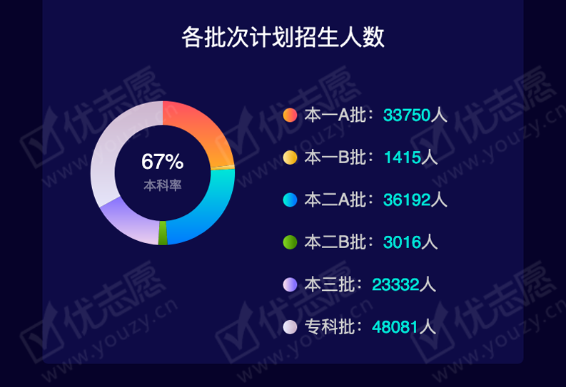 2019黑龙江文科本一B_04.png