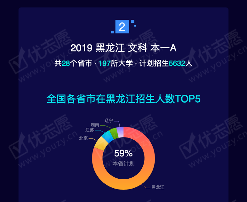 2019黑龙江文科本一A_05.png