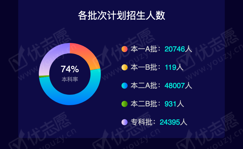 2019吉林理科本一B_04.png