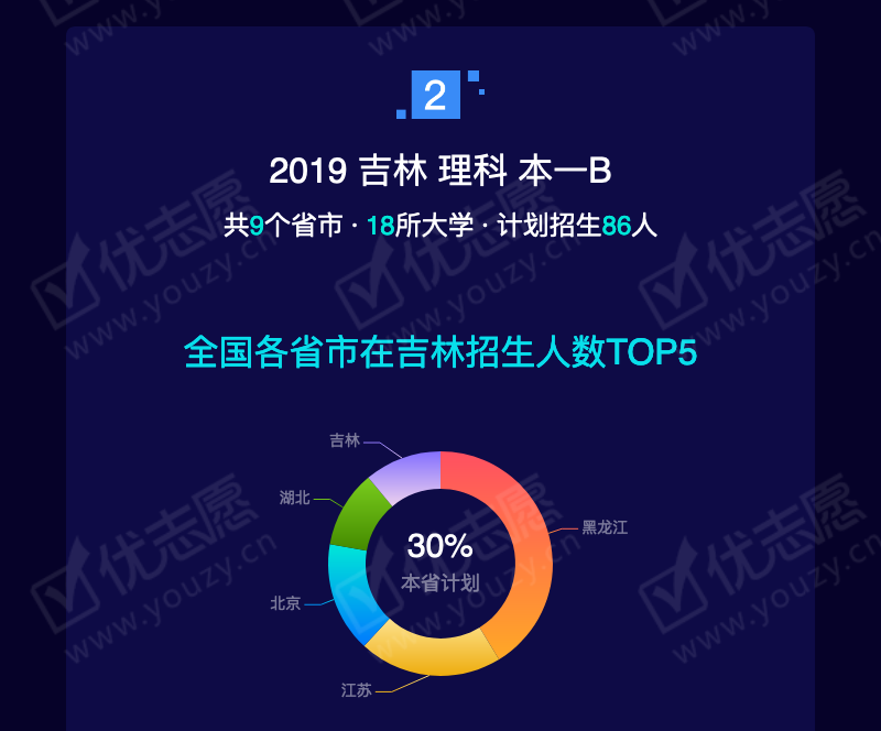 2019吉林理科本一B_05.png