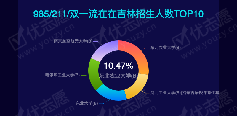 2019吉林理科本一B_09.png
