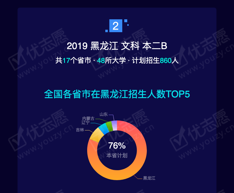 2019黑龙江文科本二B_05.png