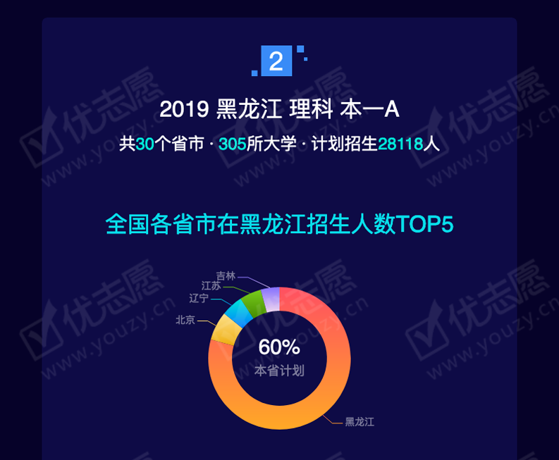 2019黑龙江理科本一A_05.png