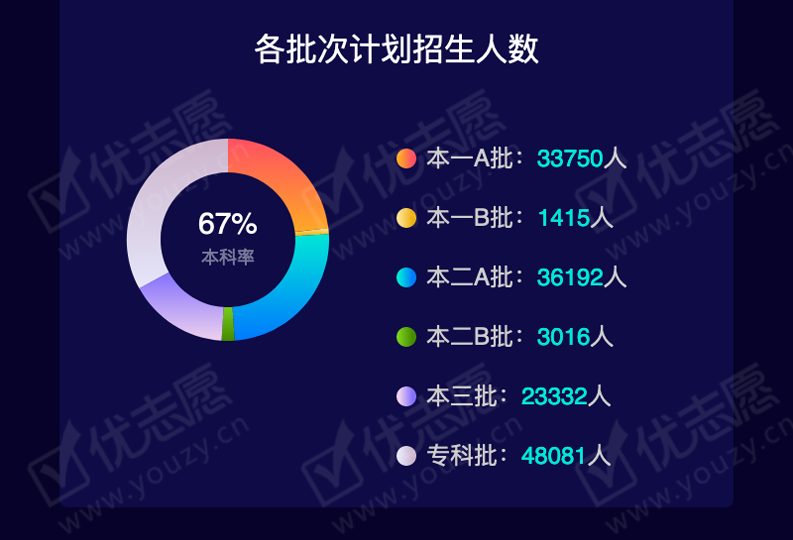 2019黑龙江理科本一B_04.png