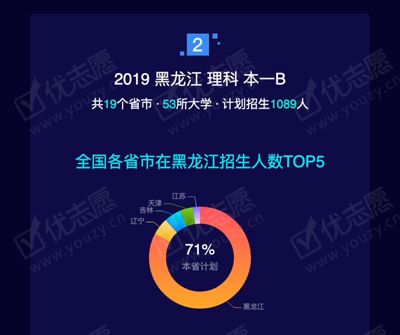 2019黑龙江理科本一B_05.png