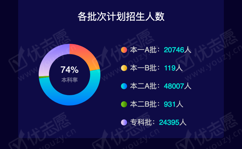 2019吉林文科本一B_04.png