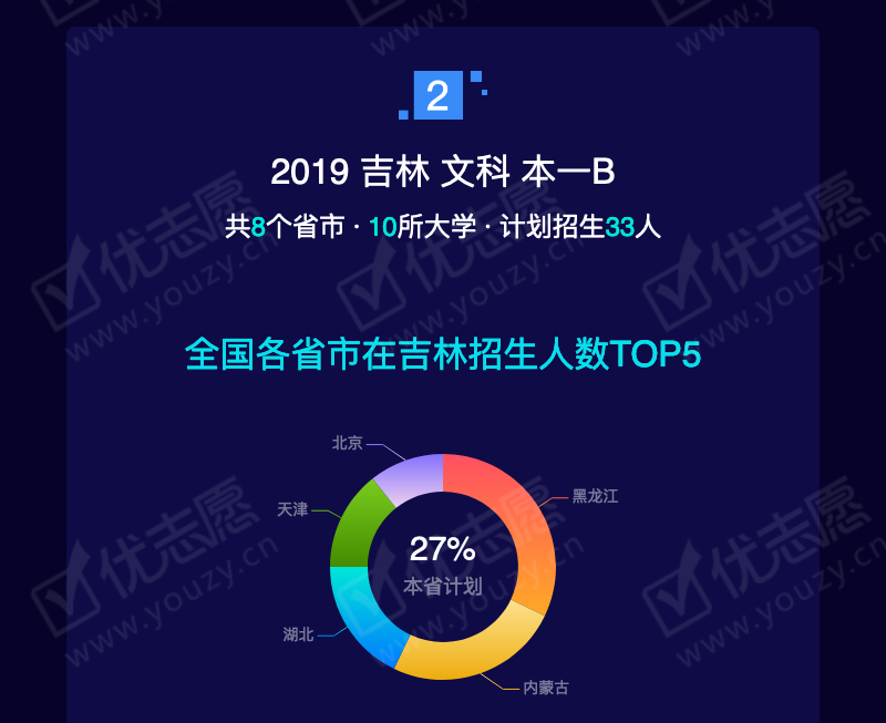 2019吉林文科本一B_05.png