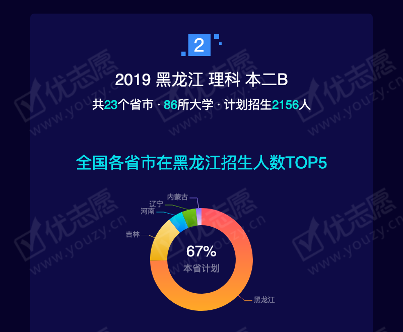 2019黑龙江理科本二B_05.png