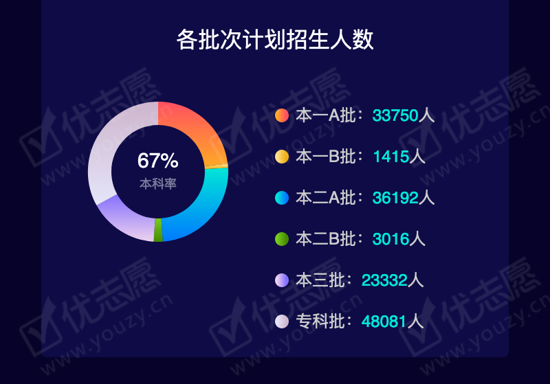 2019黑龙江理科本三_04.png