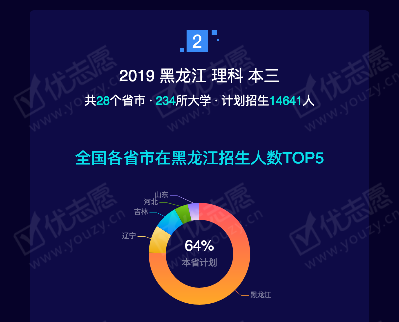 2019黑龙江理科本三_05.png