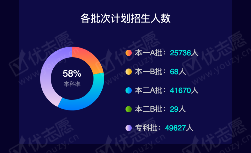 2019内蒙古理科本一B_04.png