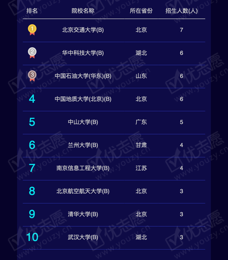 2019内蒙古理科本一B_10.png
