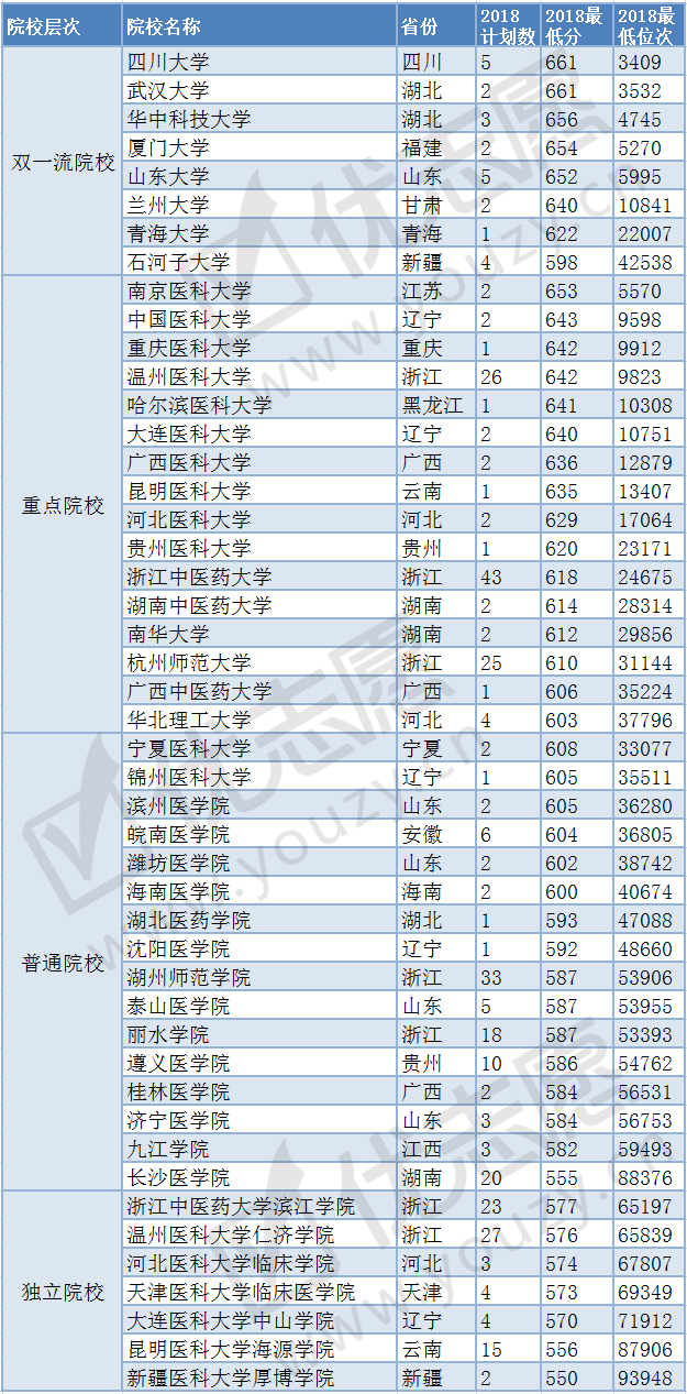 浙江<umajor class='u-self' data-code='100301'>口腔医学</umajor>_副本.png