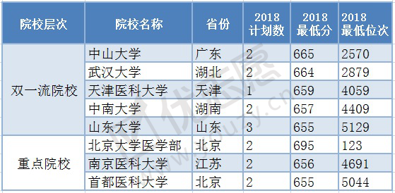 浙江<umajor class='u-self' data-code='100301'>口腔医学</umajor>2_副本.png