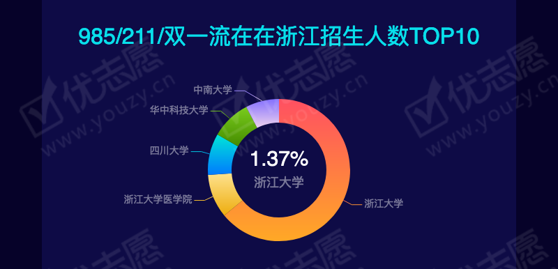 2019浙江文理不分本科(3)(1)_09.png