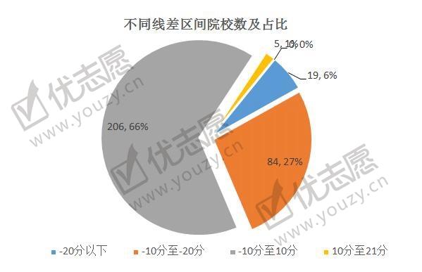 2019河南投档线波动分析3_副本.jpg