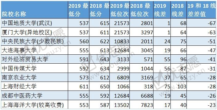 2019河南投档线波动分析4_副本.jpg