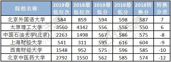 2019山西一批A段院校录取波动分析（文科）2_副本.jpg