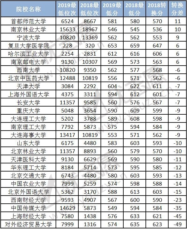 2019山西一批A段院校录取波动分析（理科）2_副本.jpg